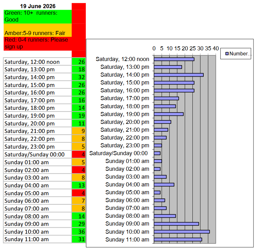 Heatmaps for runners and marshals! – small park BIG RUN